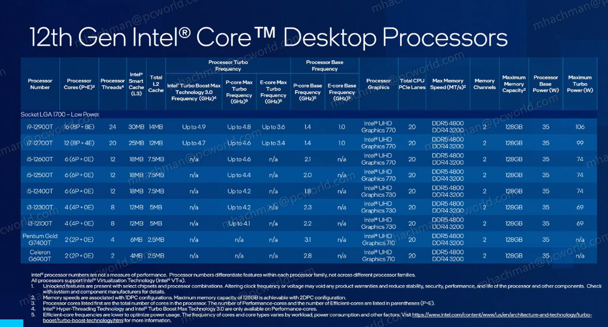 Intel Alder Lake desktop speeds and feeds