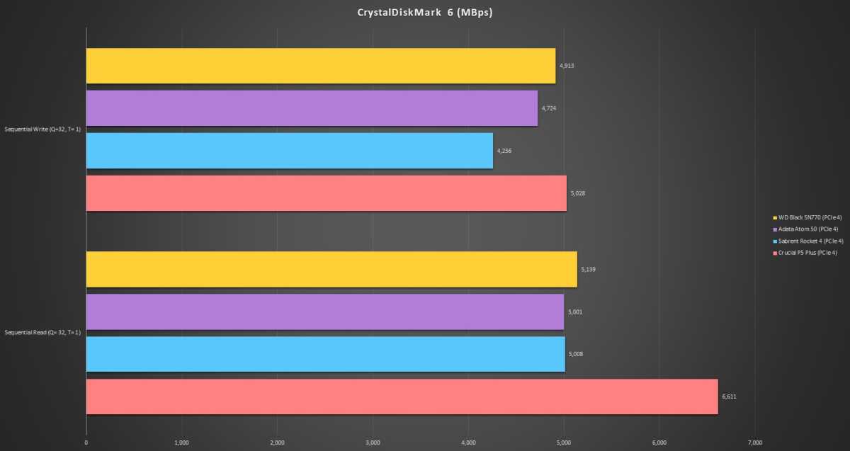 SSD 1To WD Black SN770 NVMe PCIe Gen 4 - WDS100T3X0E