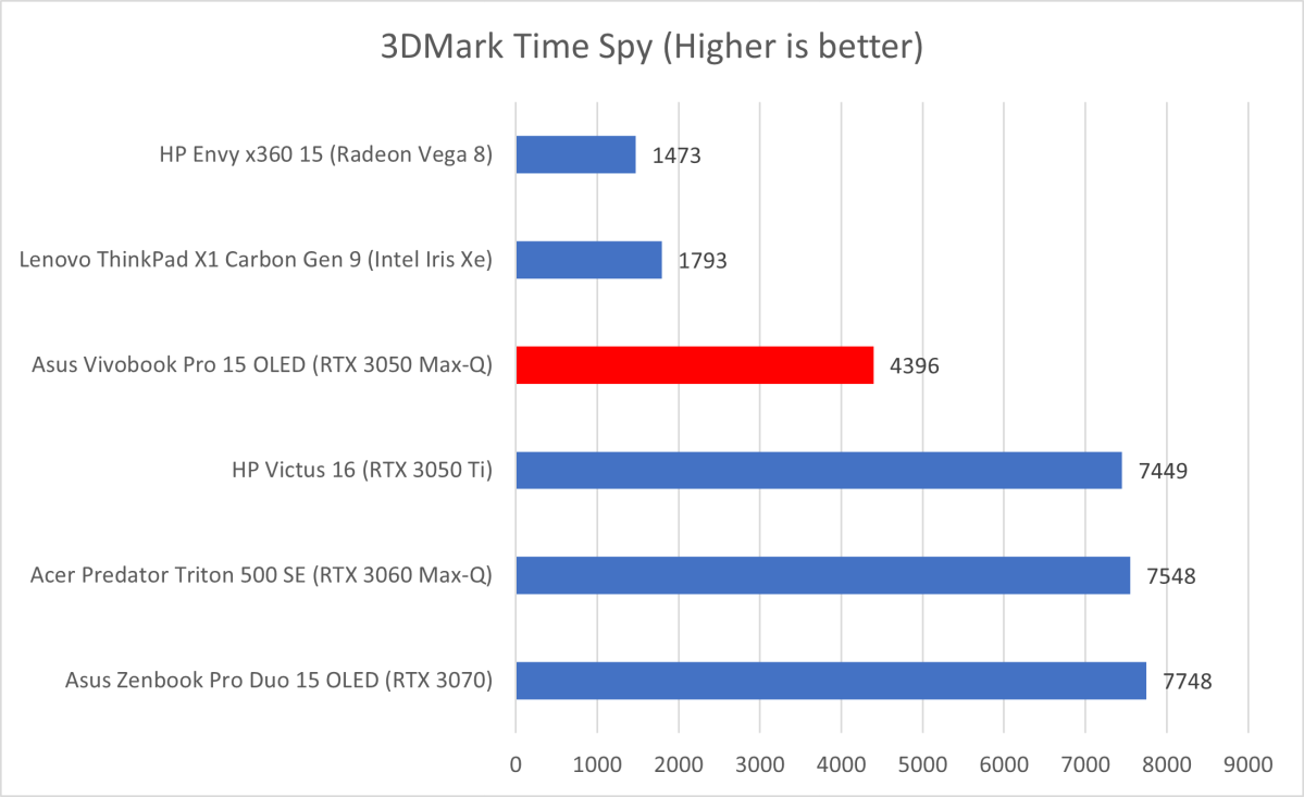 3DMark Vivobook