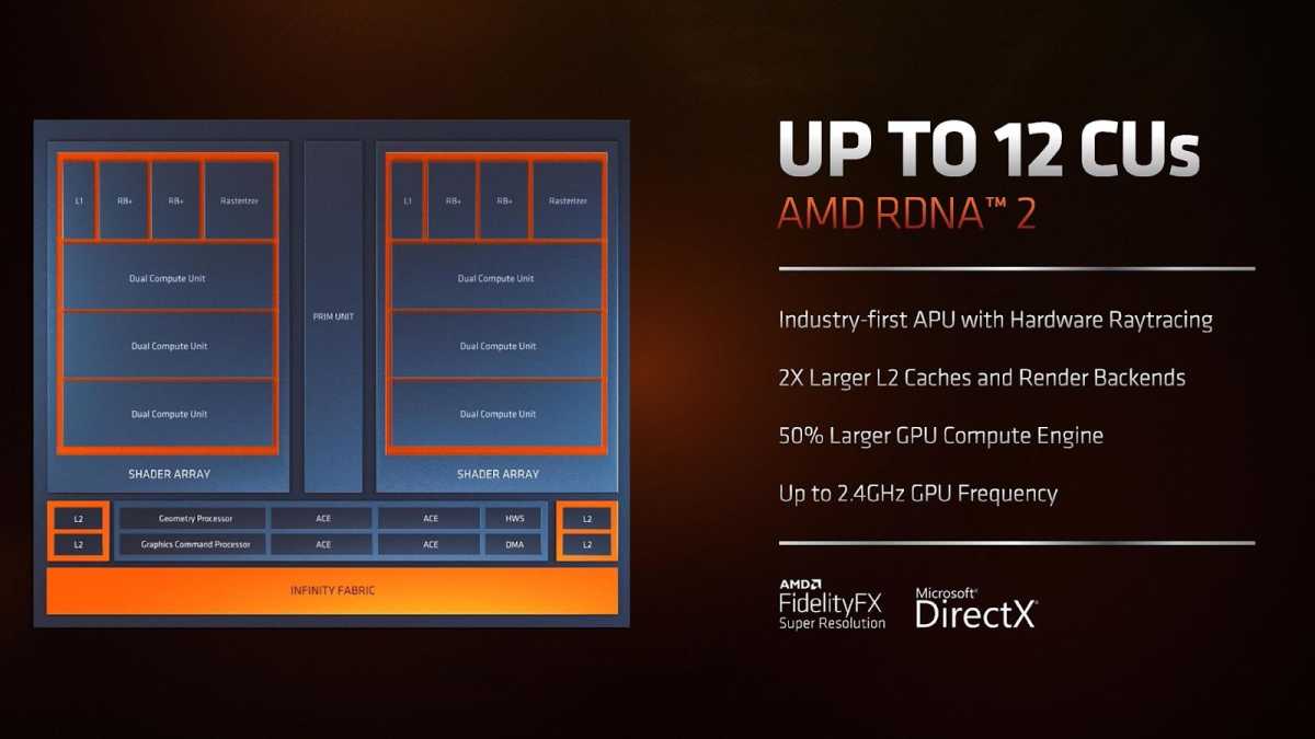 AMD laptop chip RDNA 2 GPU info