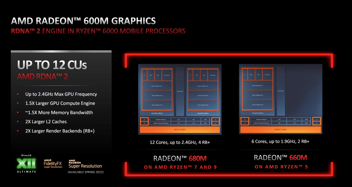 AMD Radeon graphics in Ryzen 6000 Mobile
