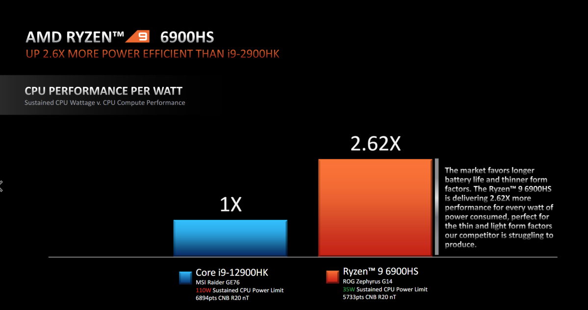 AMD Ryzen 6000 mobile performance per watt vs Intel