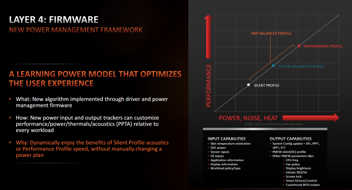 AMD Ryzen Mobile 6000 power management framework