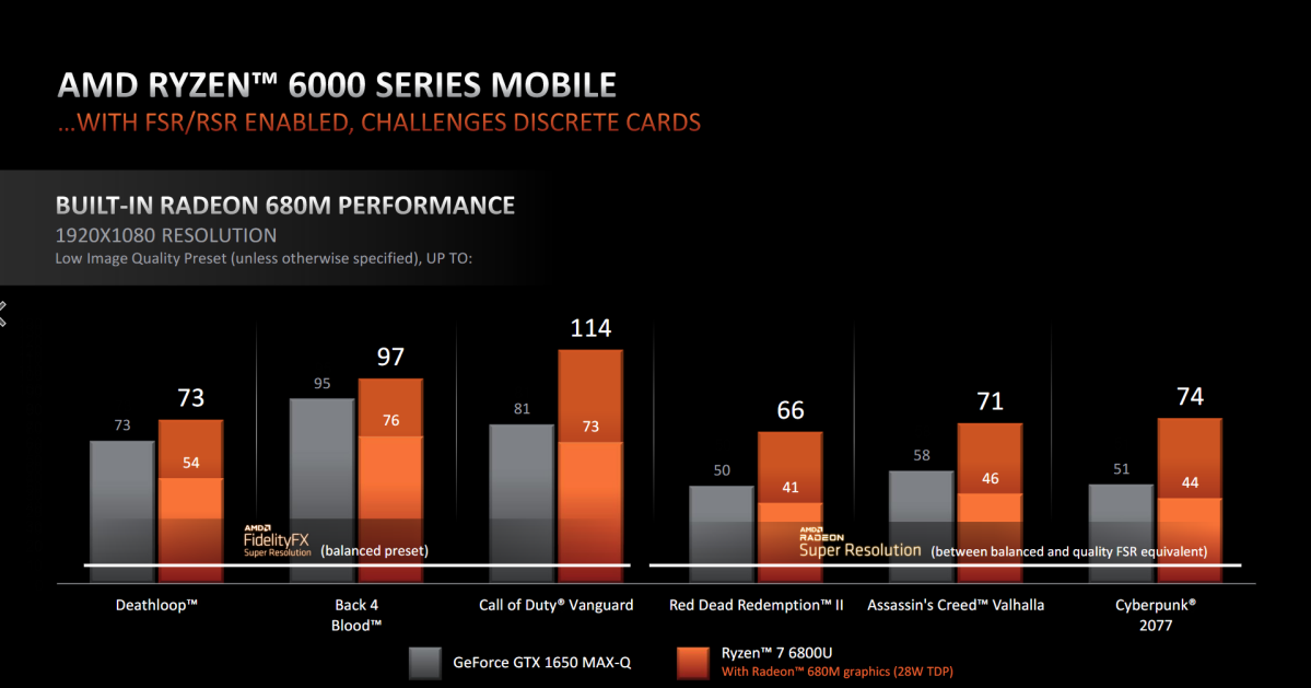 AMD Ryzen 6000 mobile with graphics enhancements