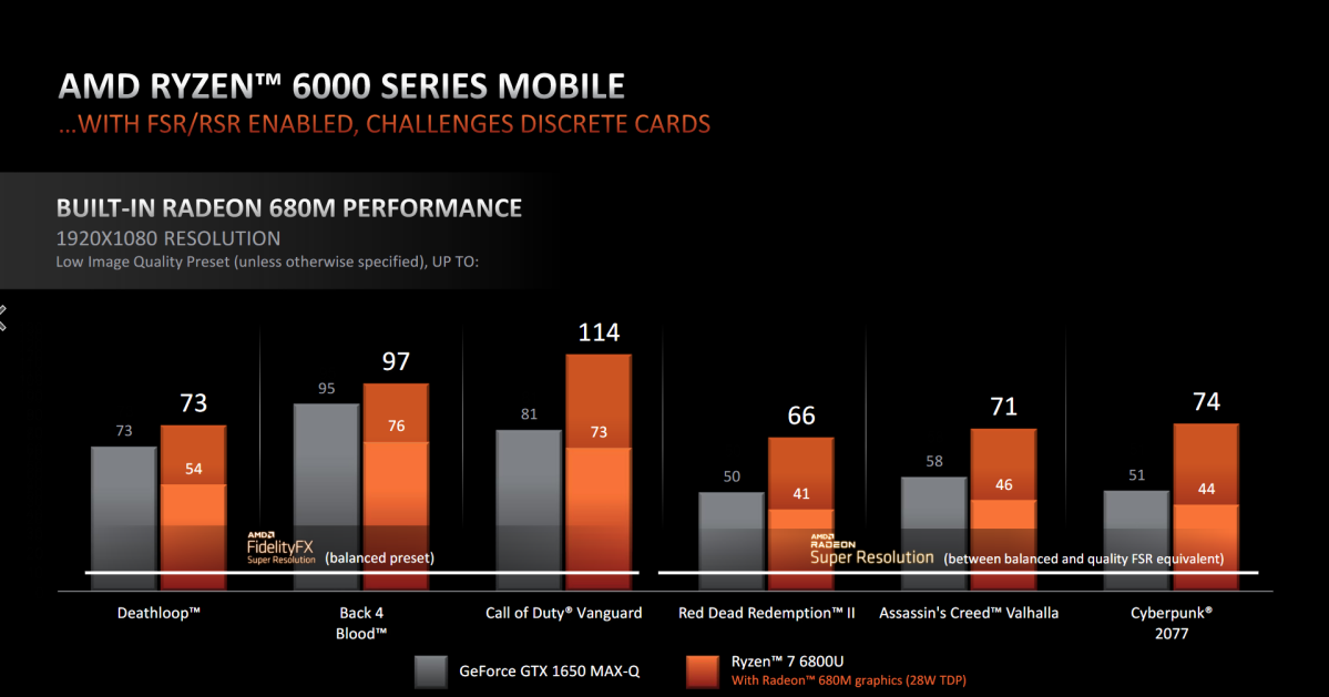 Ryzen 6000x discount