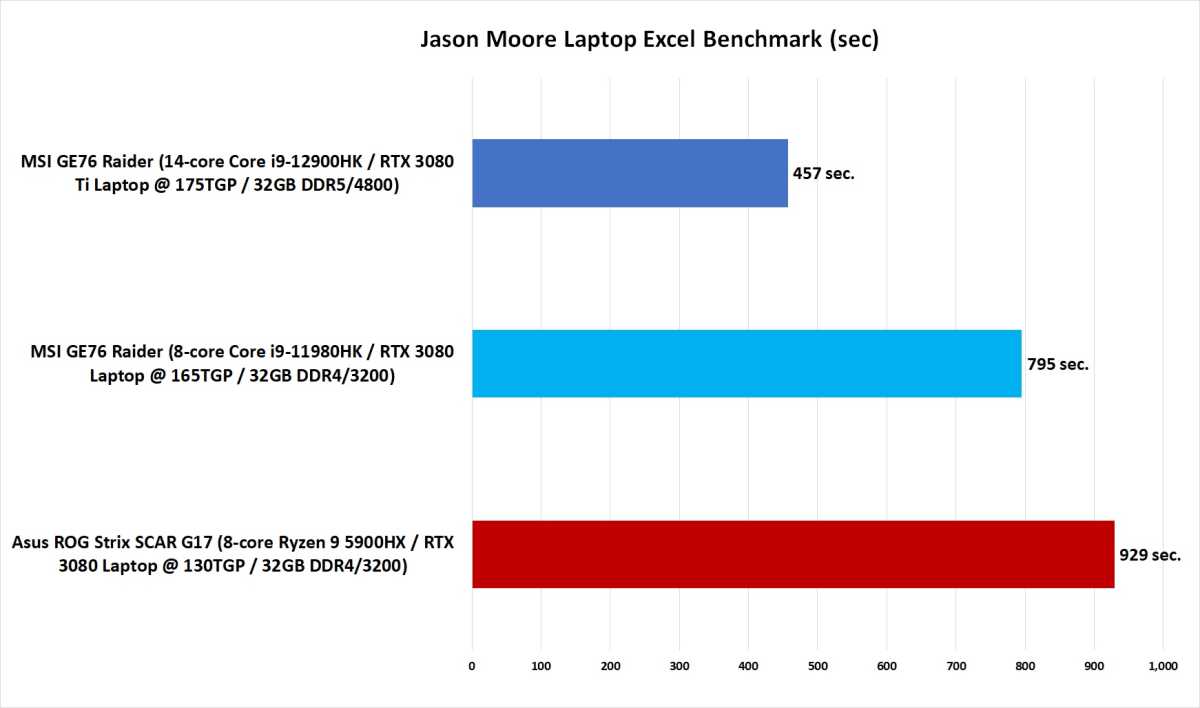 Excel Benchmark Result