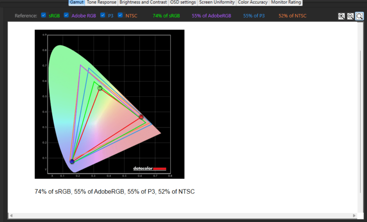 FOPO color gamut