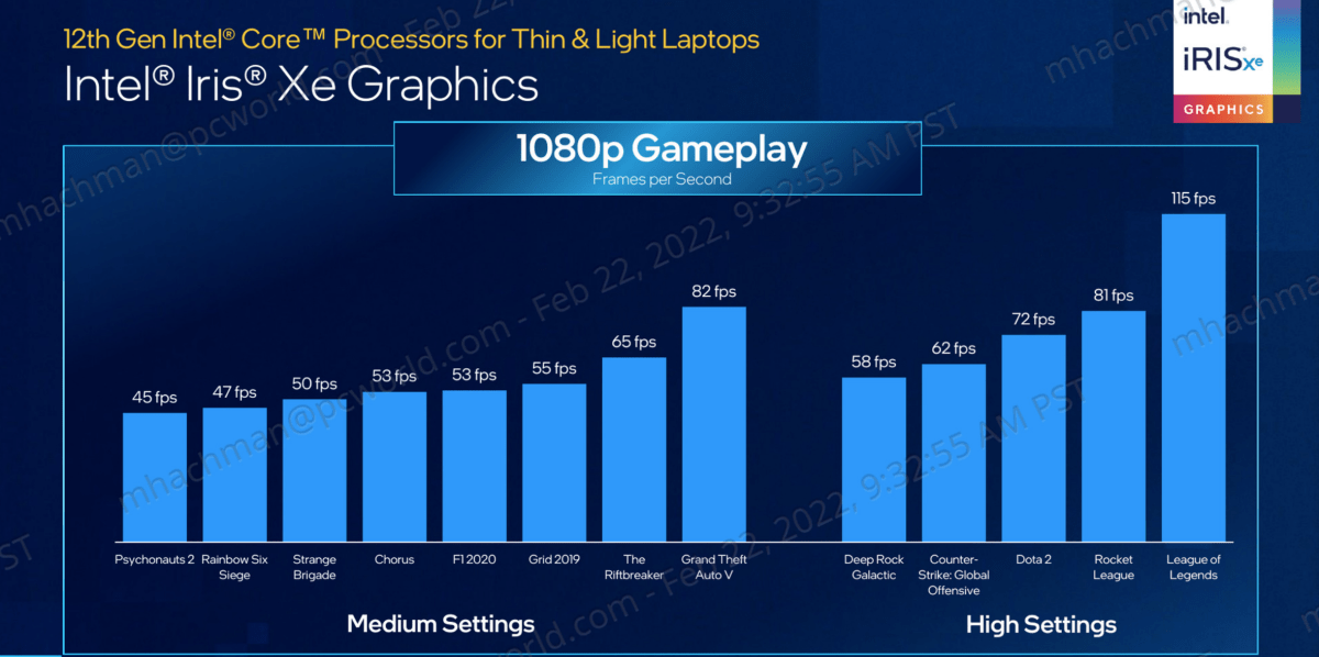 Intel 12th-gen Core Xe graphics benchmarks