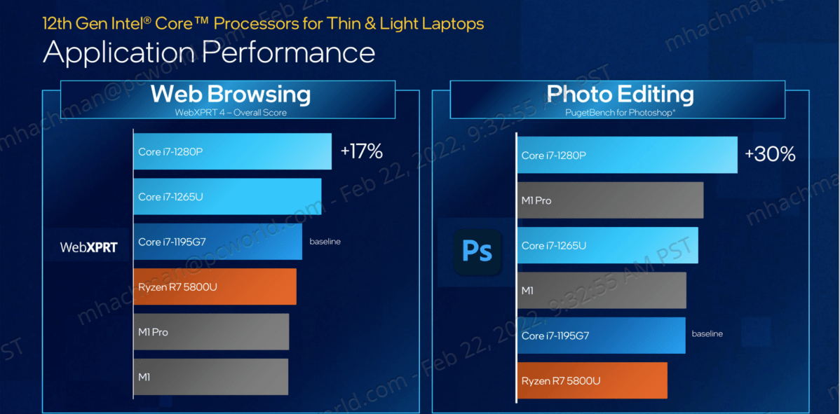 Performances des applications Intel Core de 12e génération