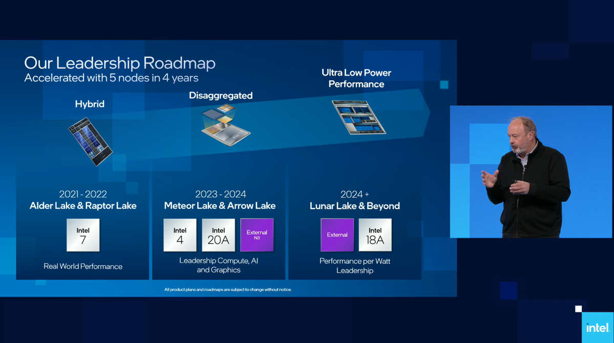 Intel CPU roadmap to Lunar Lake