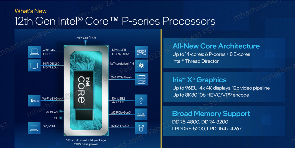 Intel 12th-gen Core P-series platform