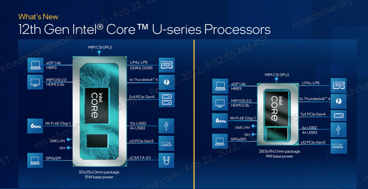Intel 12th-gen Core U-series platform