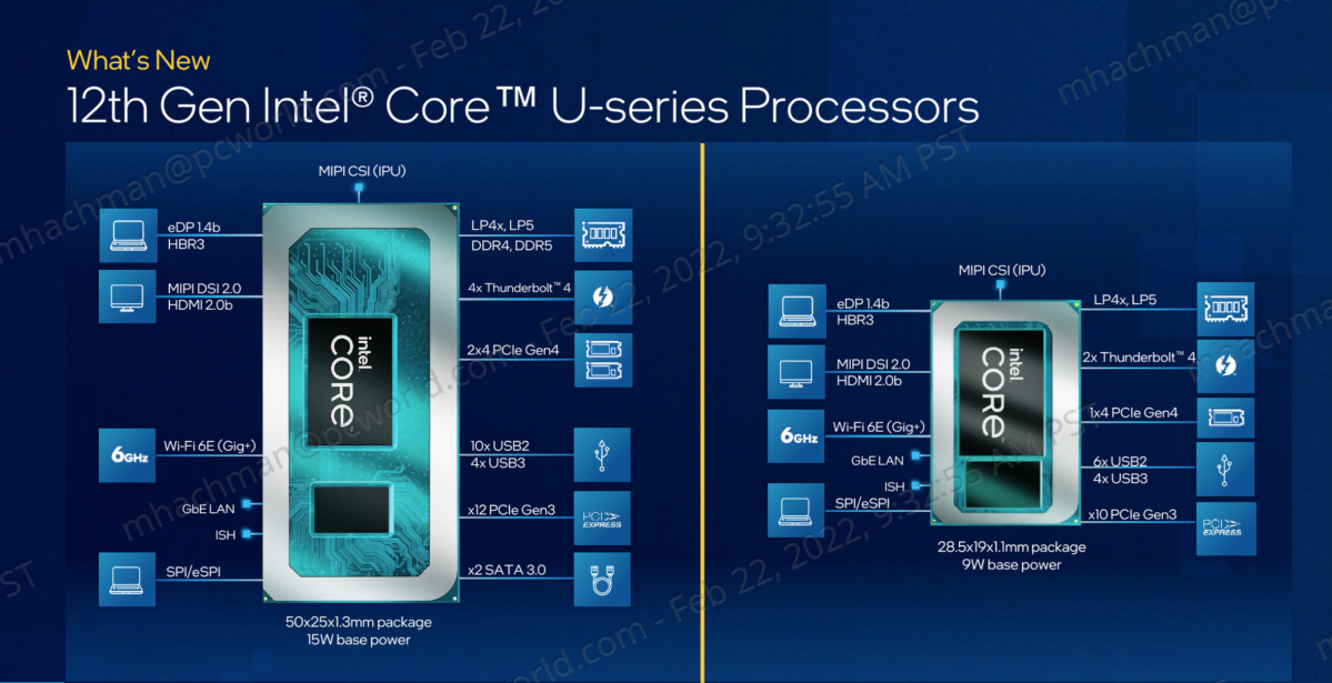 Intel 12Th-Gen Core U-Series Platform