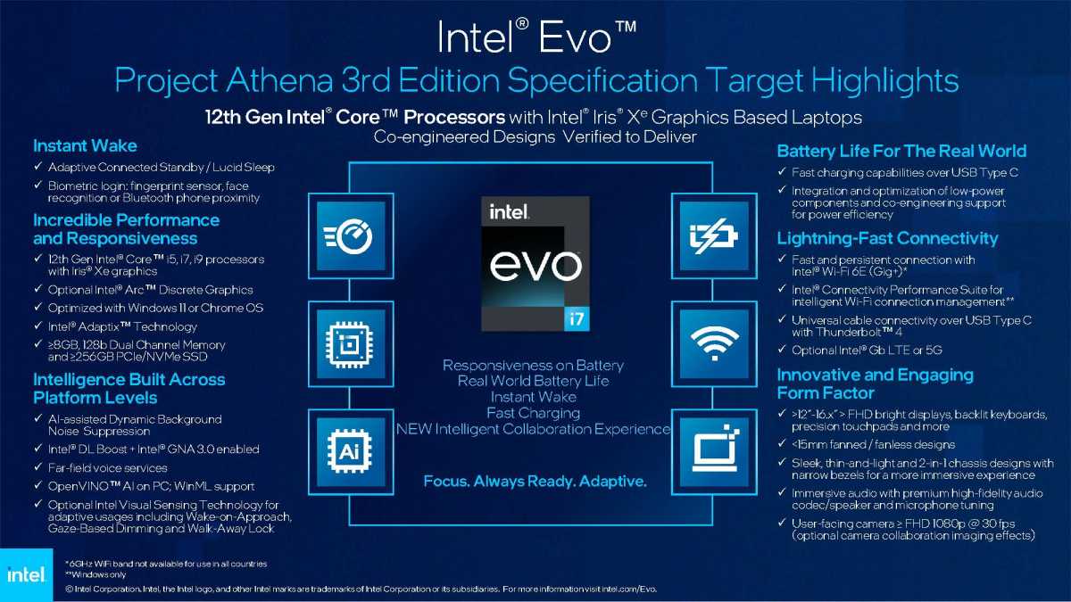 Intel Evo third-edition spec