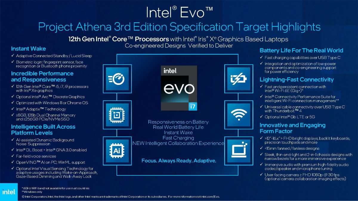 Intel Evo Third-Edition Spec