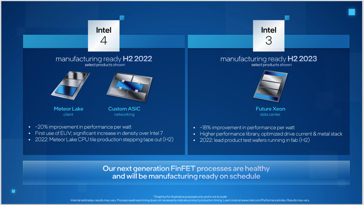 Intel manufacturing