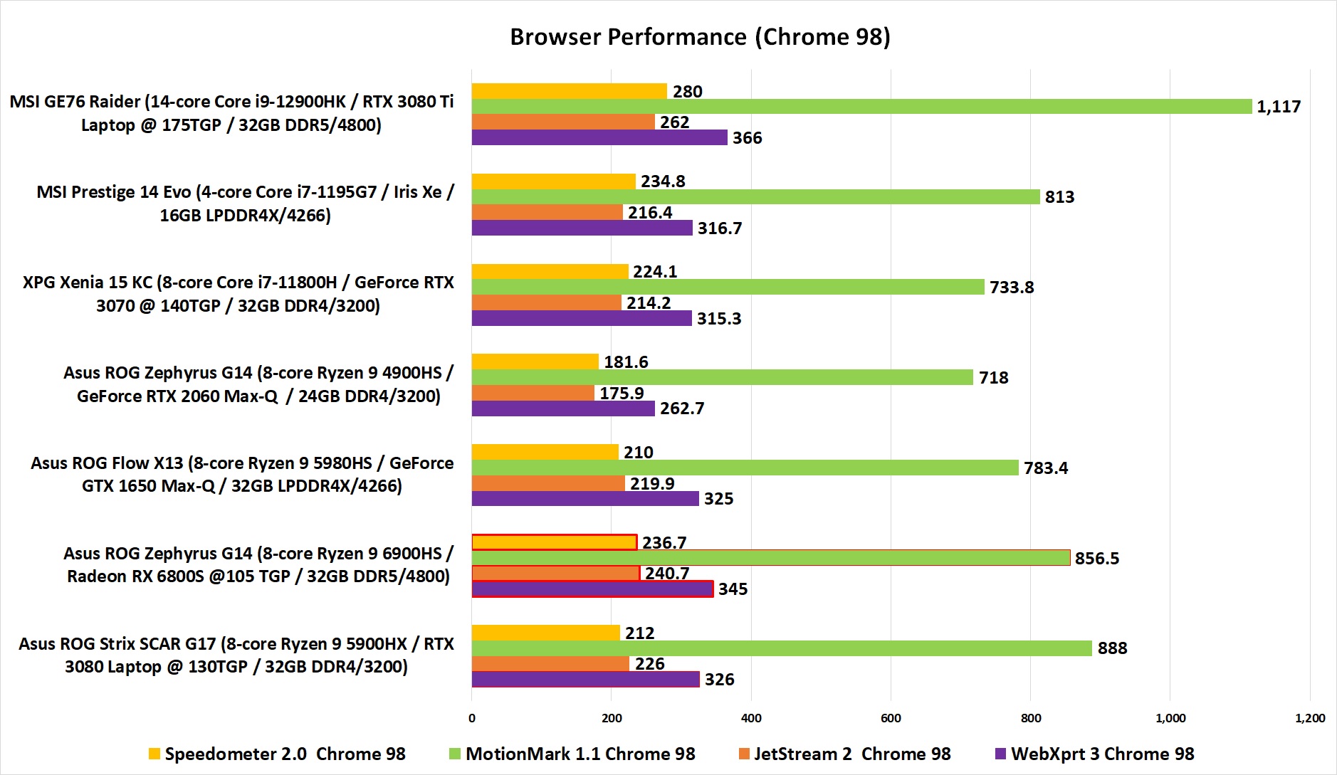 Ryzen 9 online 6000