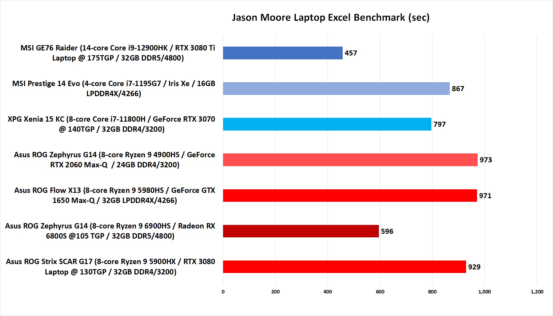 AMD Ryzen 9 6900HS review: Game-changing performance for tiny laptops ...