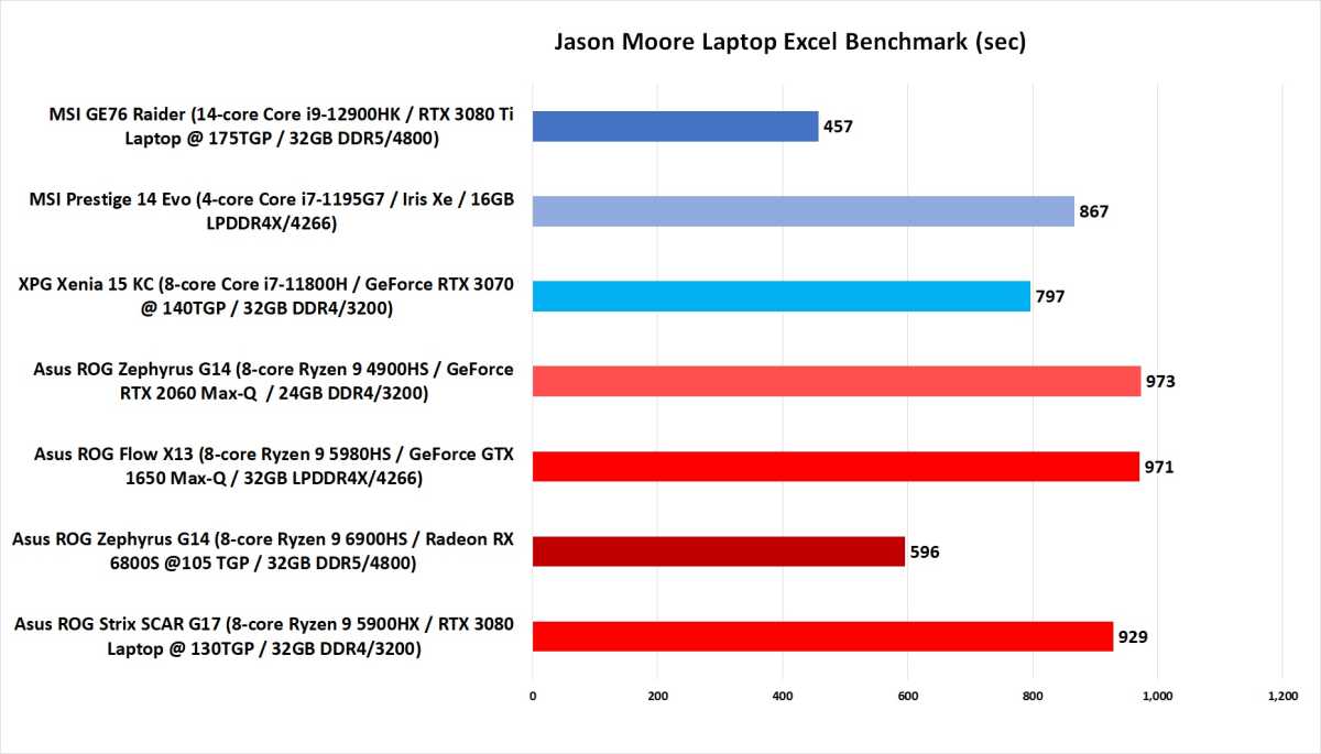 AMD Ryzen & AMD Radeon - All AMD Performance