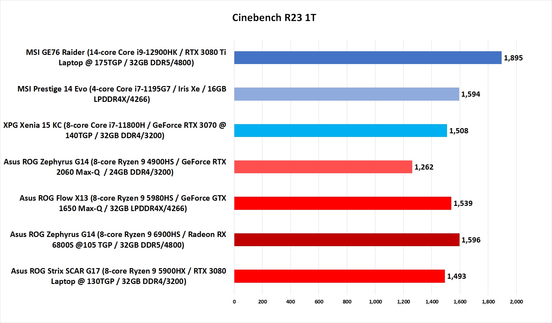 AMD Ryzen 9 6900HS review Game changing performance for tiny