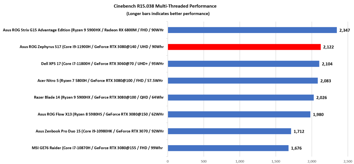 Cinebench results