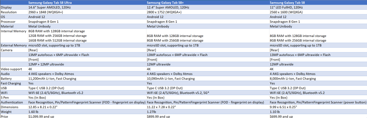 Samsung Galaxy Tab specifications