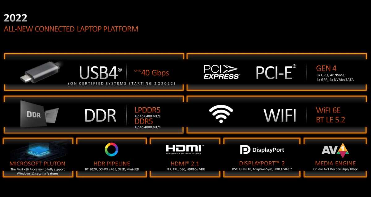 AMD Ryzen 6000 platform updates