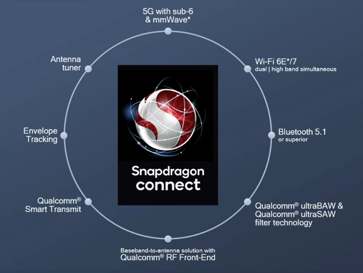 Qualcomm Snapdragon Connect