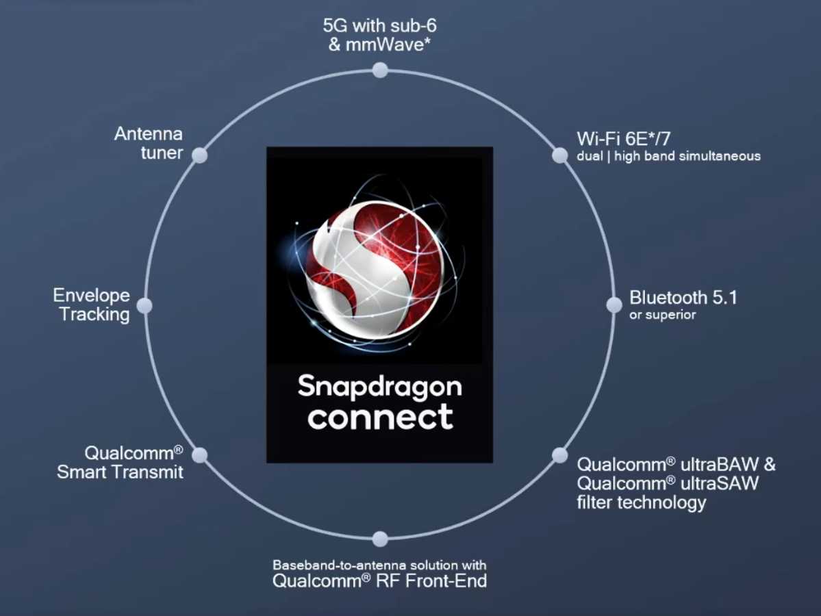 Qualcomm's Next Top-Tier Android Chip Adds Ray Tracing, Wi-Fi 7  Connectivity - CNET