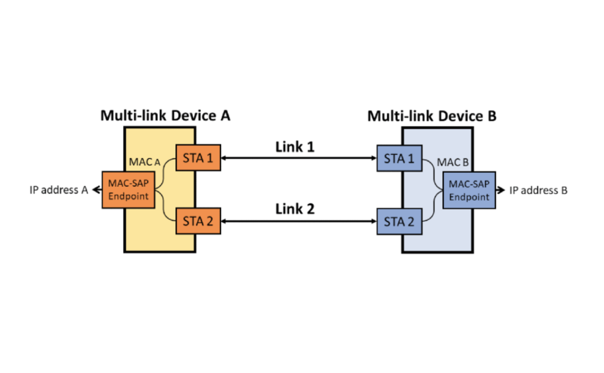 What is HBS Multi-Link? 