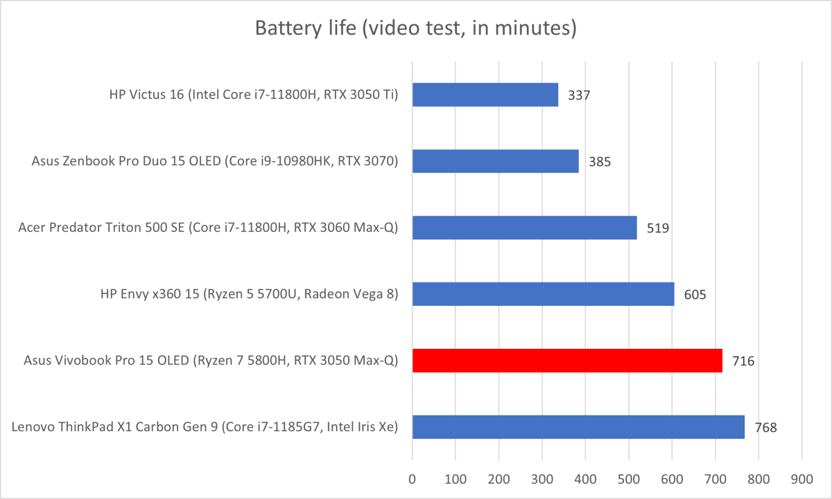 Battery Life Vivobook