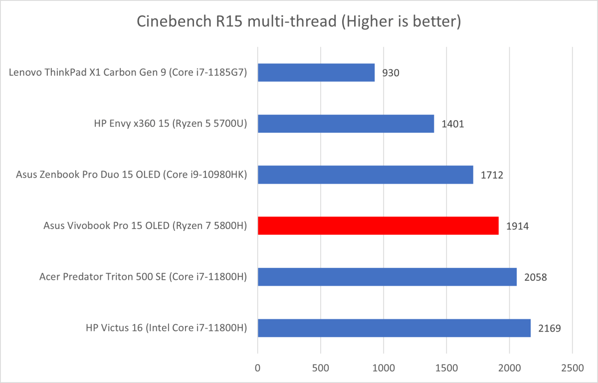 Cinebench Vivobook