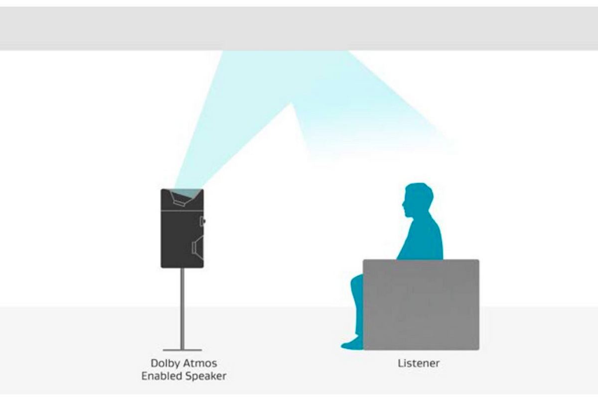 Illustration of a Dolby Atmos-enabled speaker