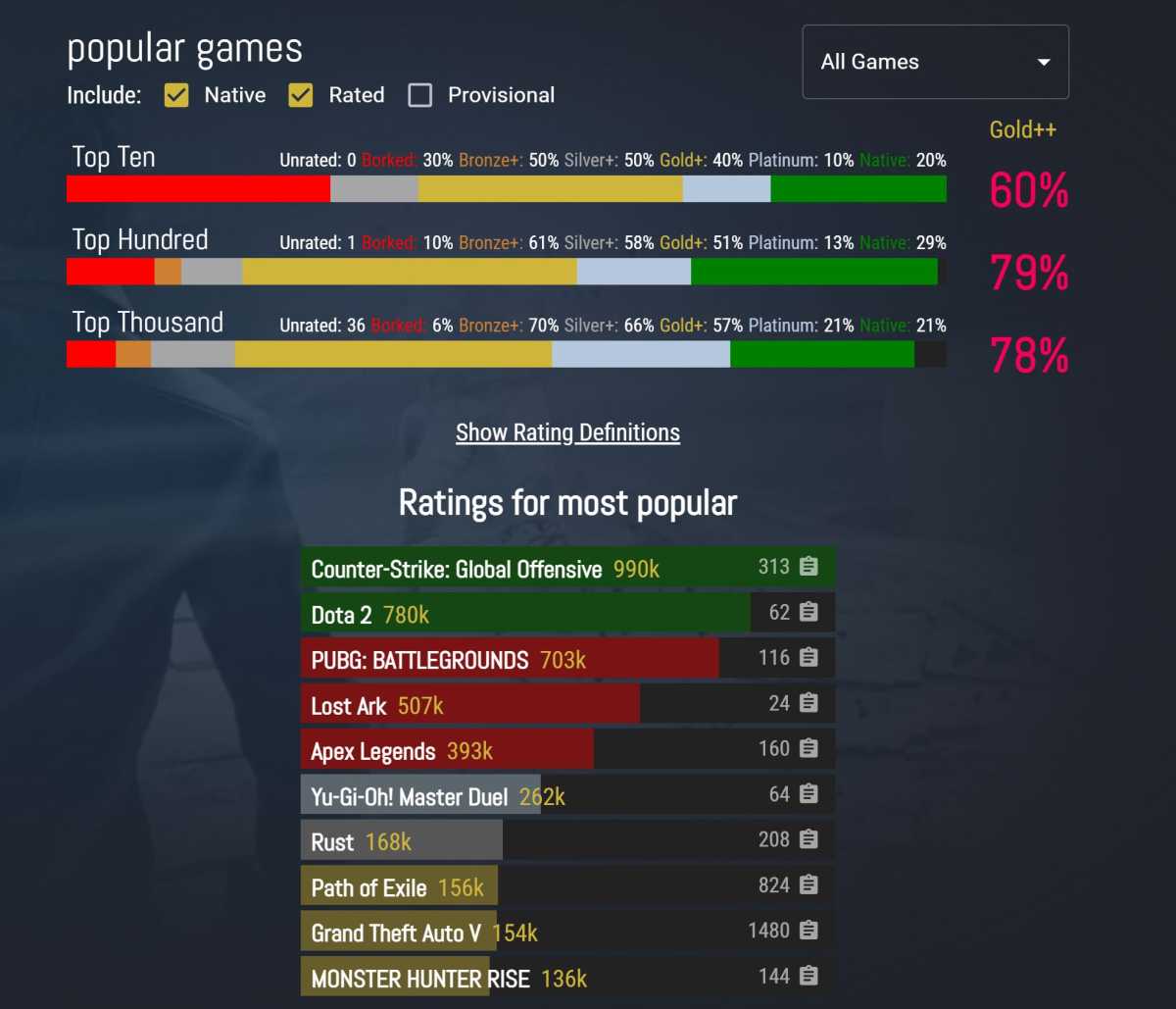 Better Linux Gaming With Steam and Proton