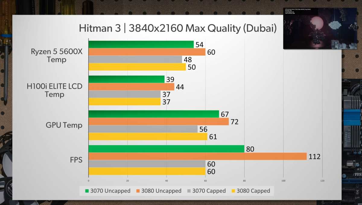 small form factor benchmarks and temperatures 