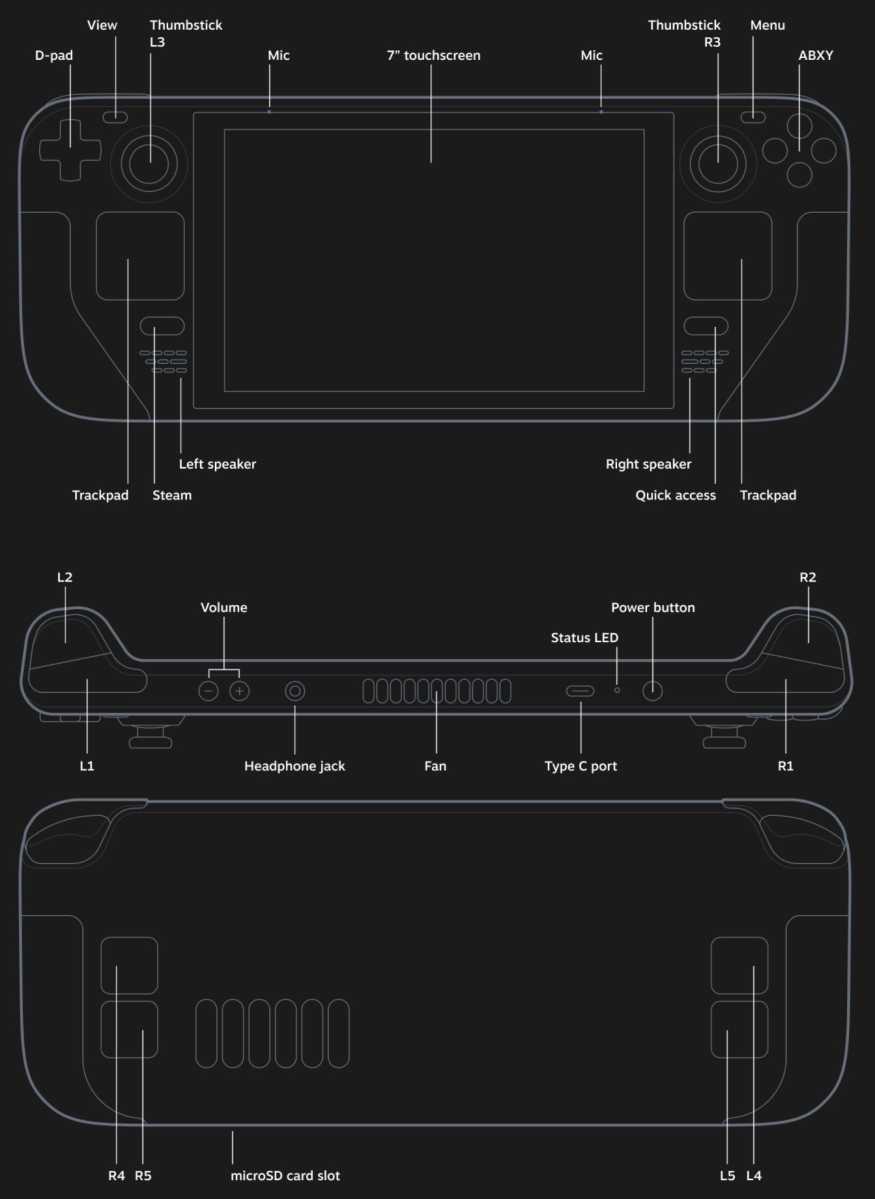 Design dei pulsanti Steam Deck