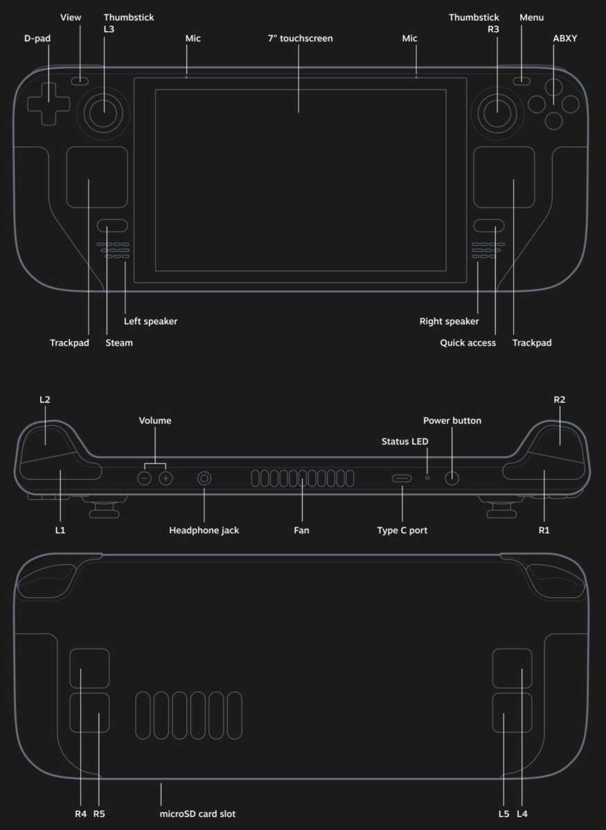 Steam Deck: The comprehensive Ars Technica review