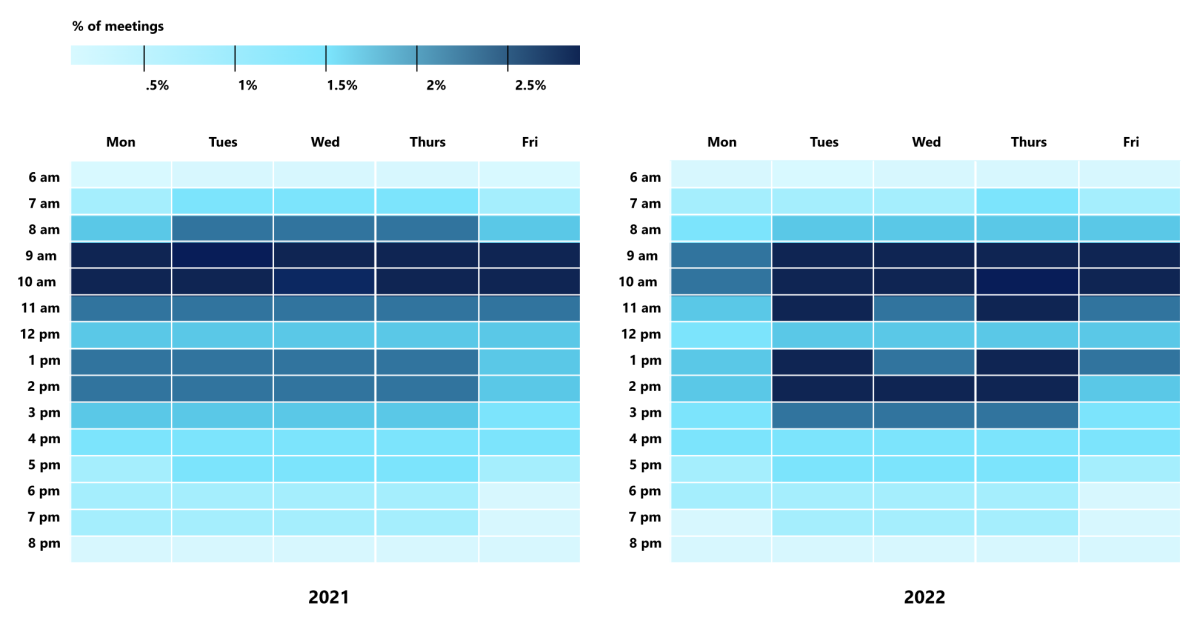 Microsoft future of work 2022