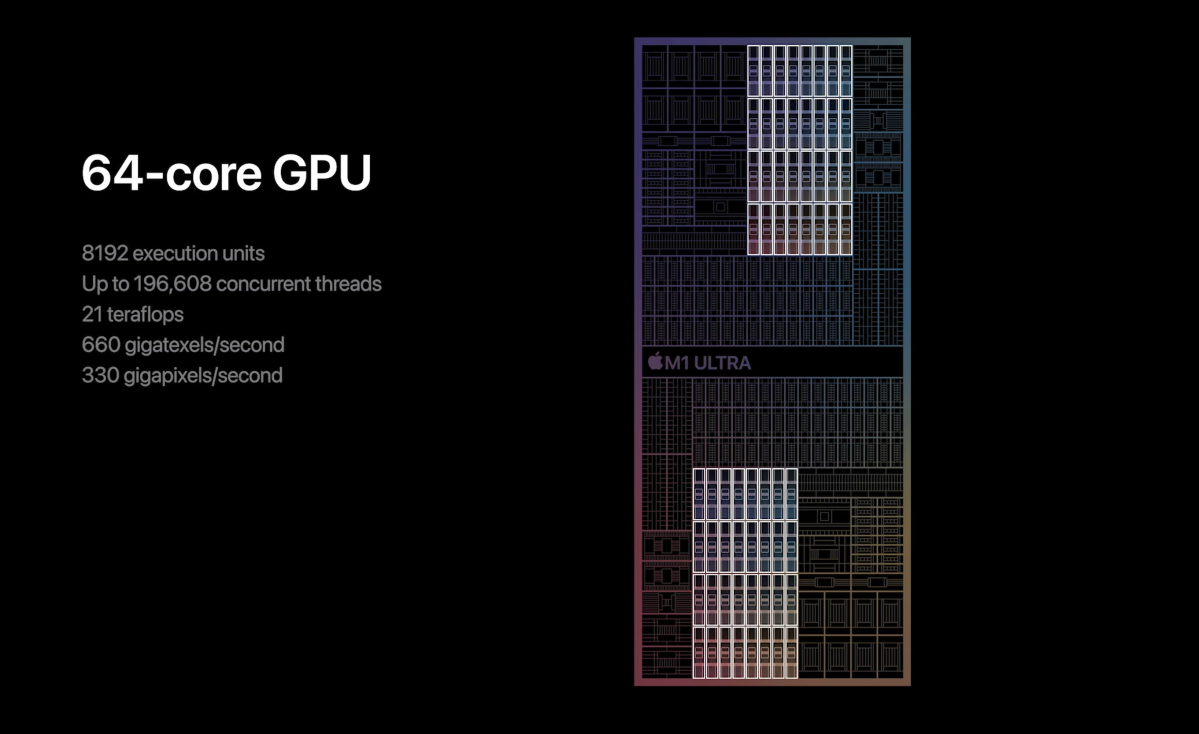 Apple M1 Ultra