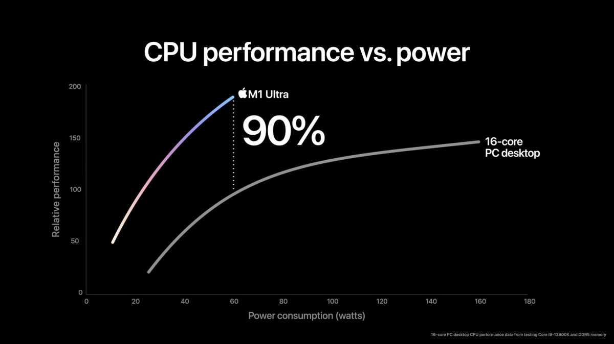 Apple M1 Ultra Performance Claims