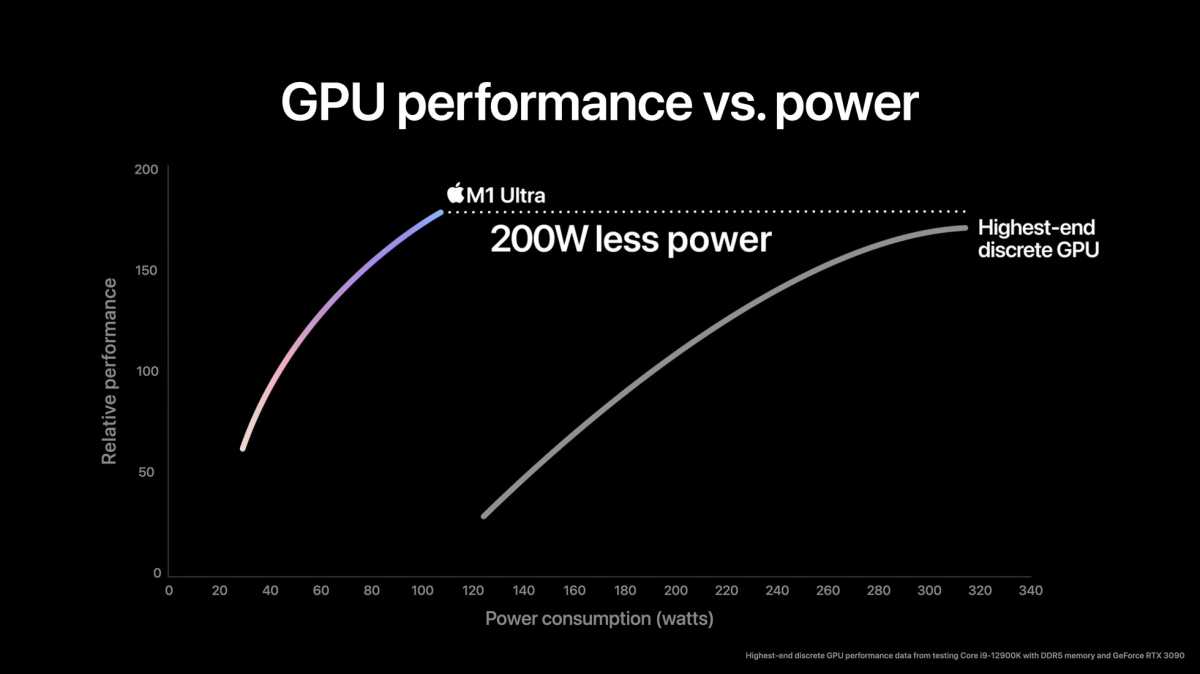 Apple M1 Ultra Performance Claims