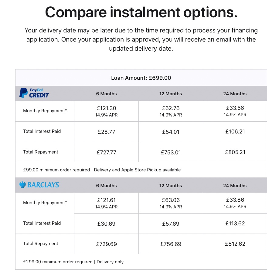 Mac mini, finance, uk