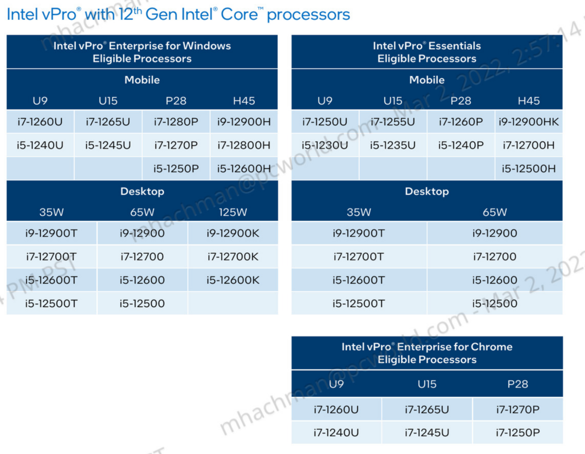 Intel vPro processors