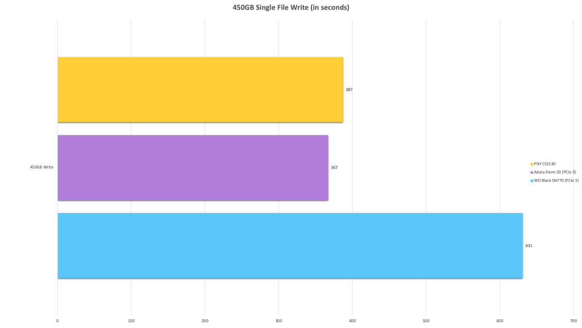 CS2140 M.2 NVMe SSD