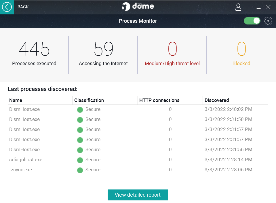 Panda Dome Complete's process monitor listing a variety of active computer processes.