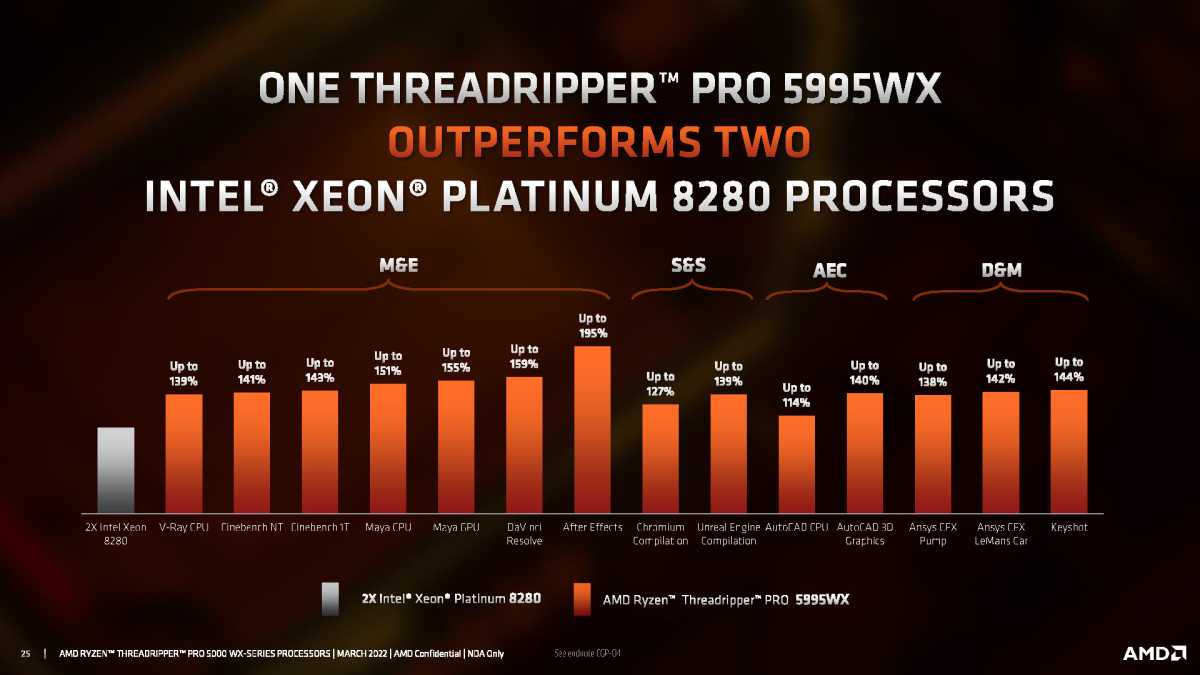 Threadripper Pro 5000 performance slide