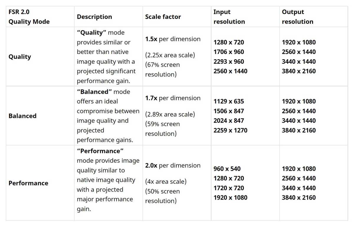 FSR 2.0 modes