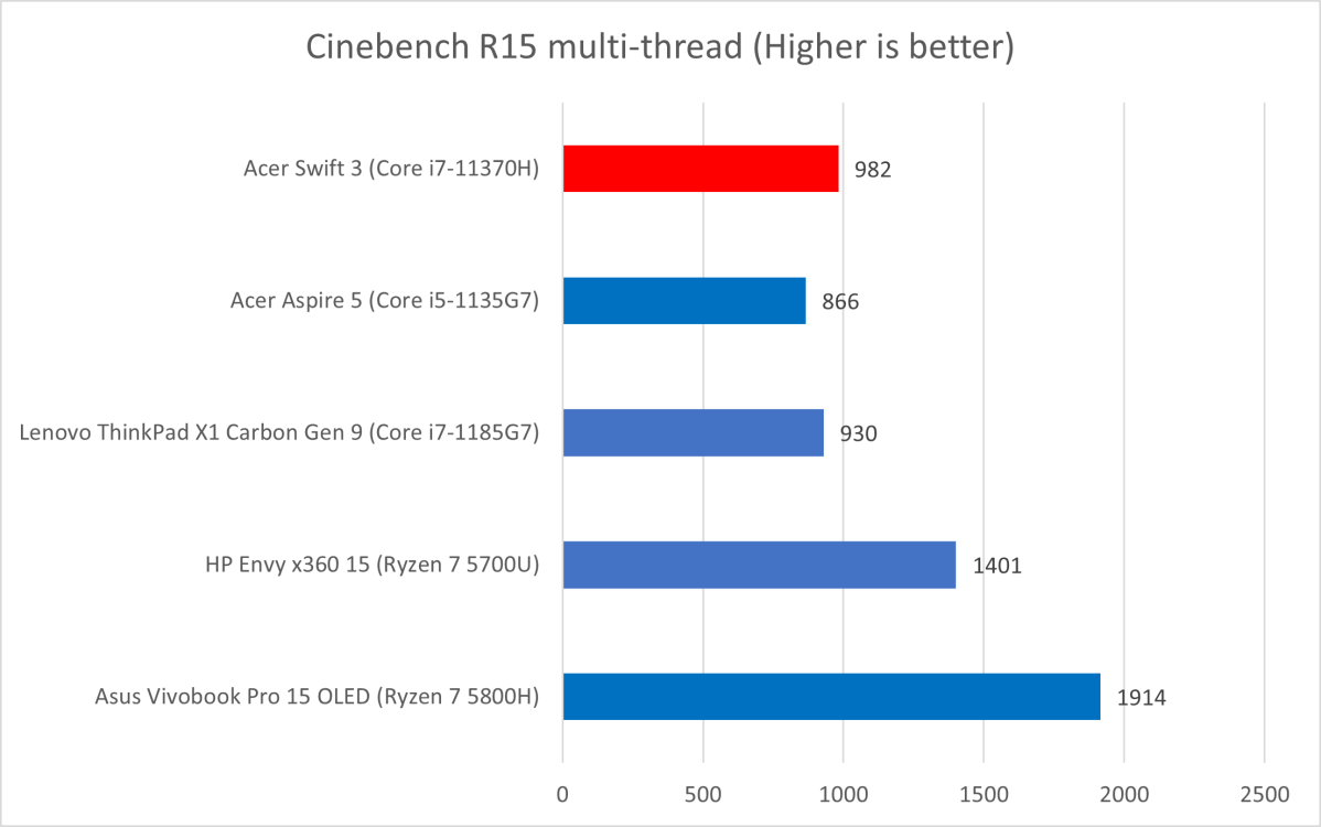 Ryzen discount 3550h vs