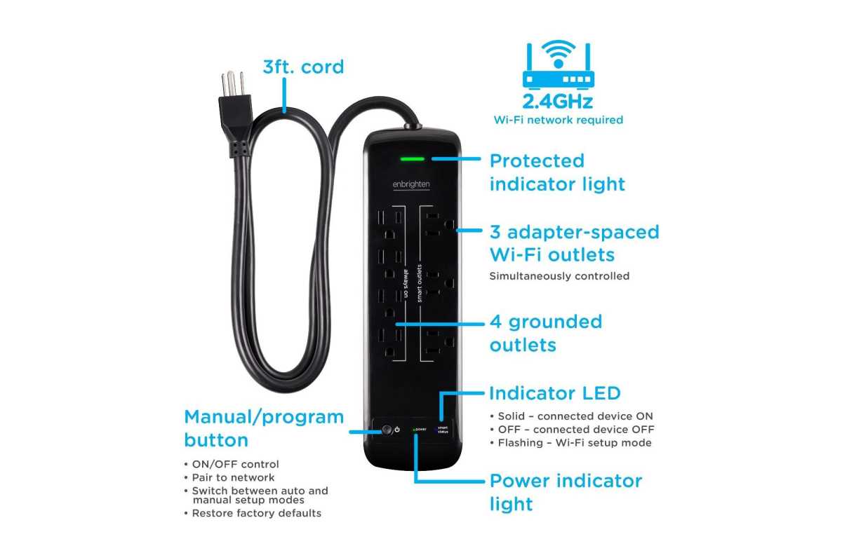 Supports marketing Enbrighten WiFi Smart Surge Protector