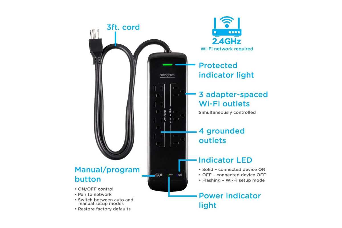 Enbrighten WiFi Smart Surge Protector marketing materials